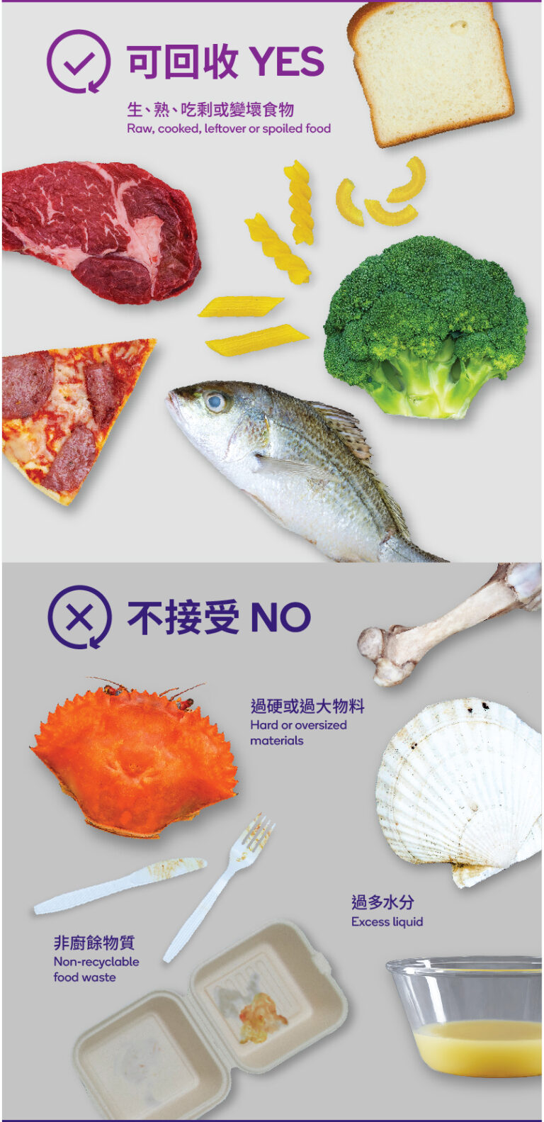 Food Waste Recycling Hong Kong