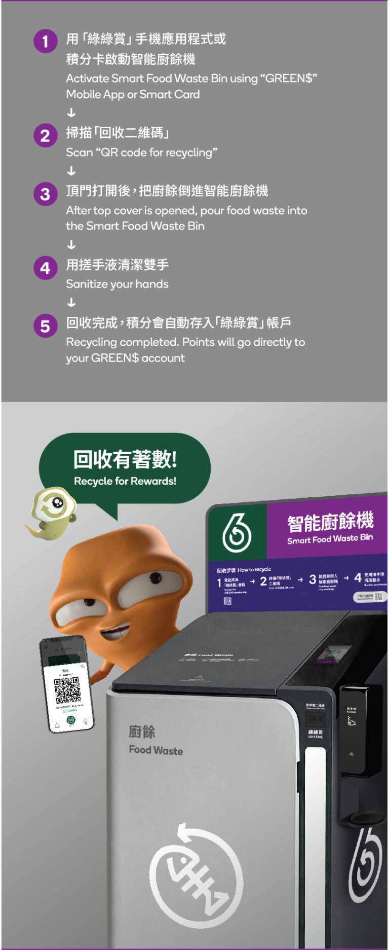 Food Waste Recycling Hong Kong